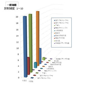 付着菌検査結果