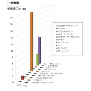 付着菌検査結果