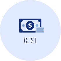 cost